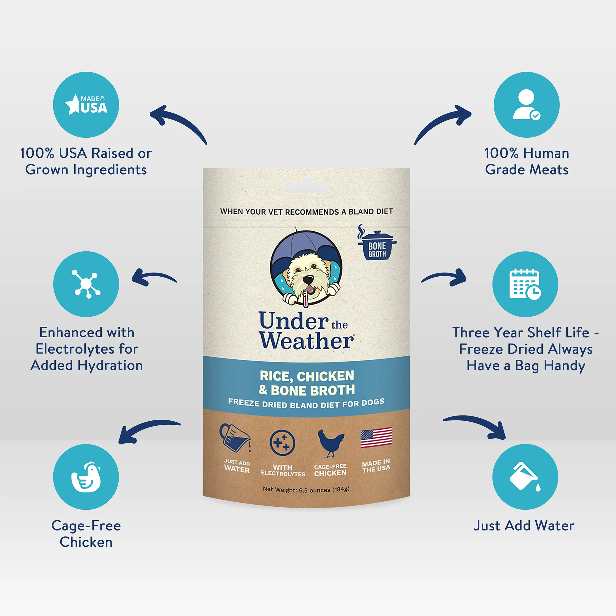 Bone Broth Bland Diet Bundle - Image 5