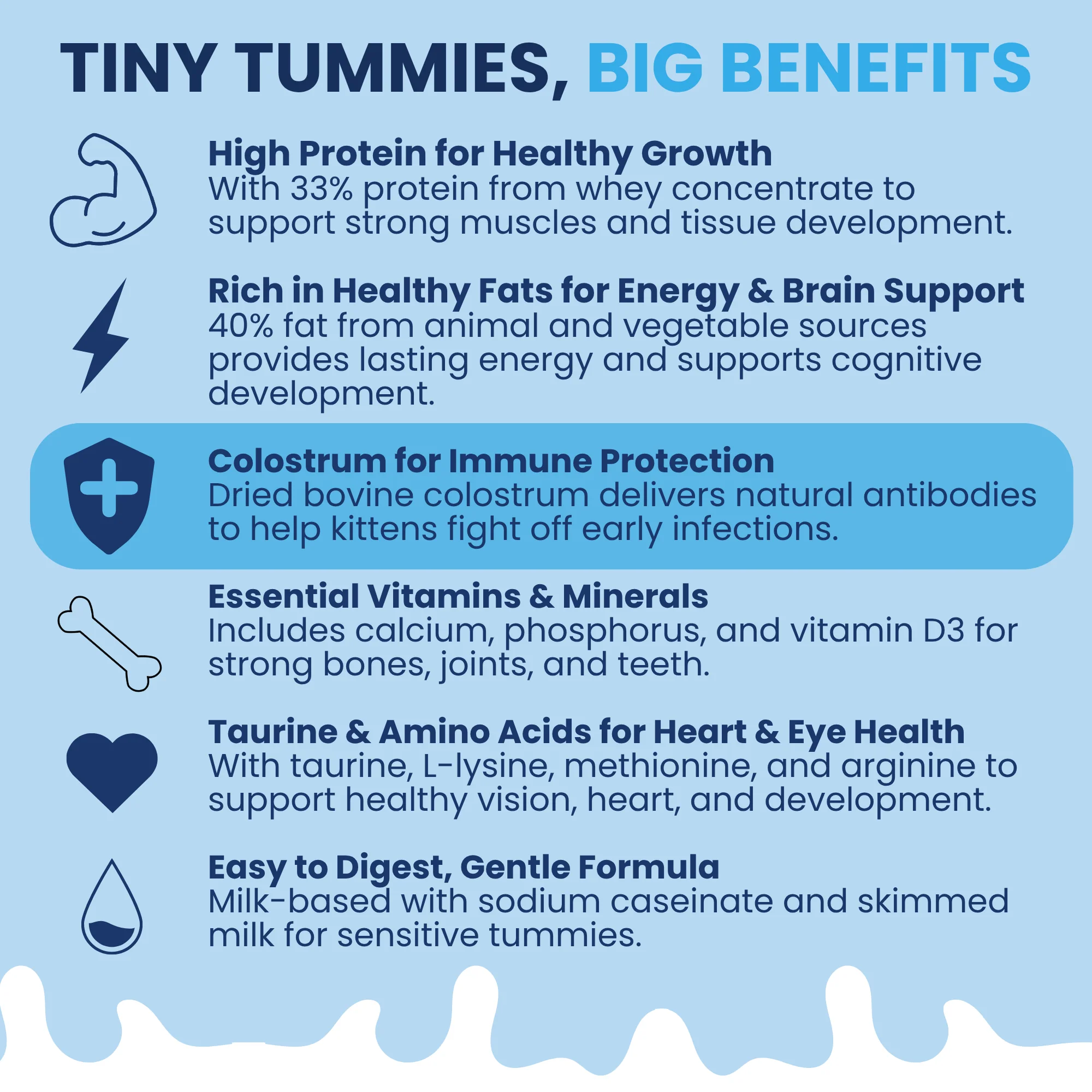 Milk Replacer for Kittens + Colostrum - Image 3